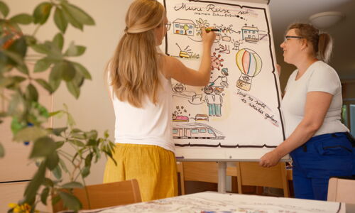 Zwei Frauen stehen vor einer Flipchart.  Auf der Flipchart sind Zeichnungen und Text zum Thema Reisen